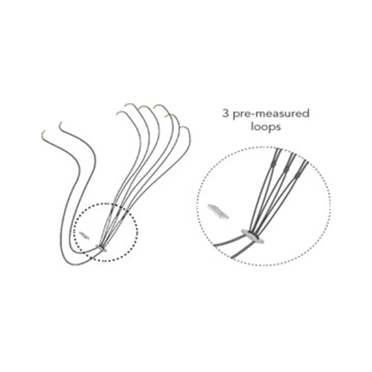Diagram showing three pre-measured loops with close-up details on a white background